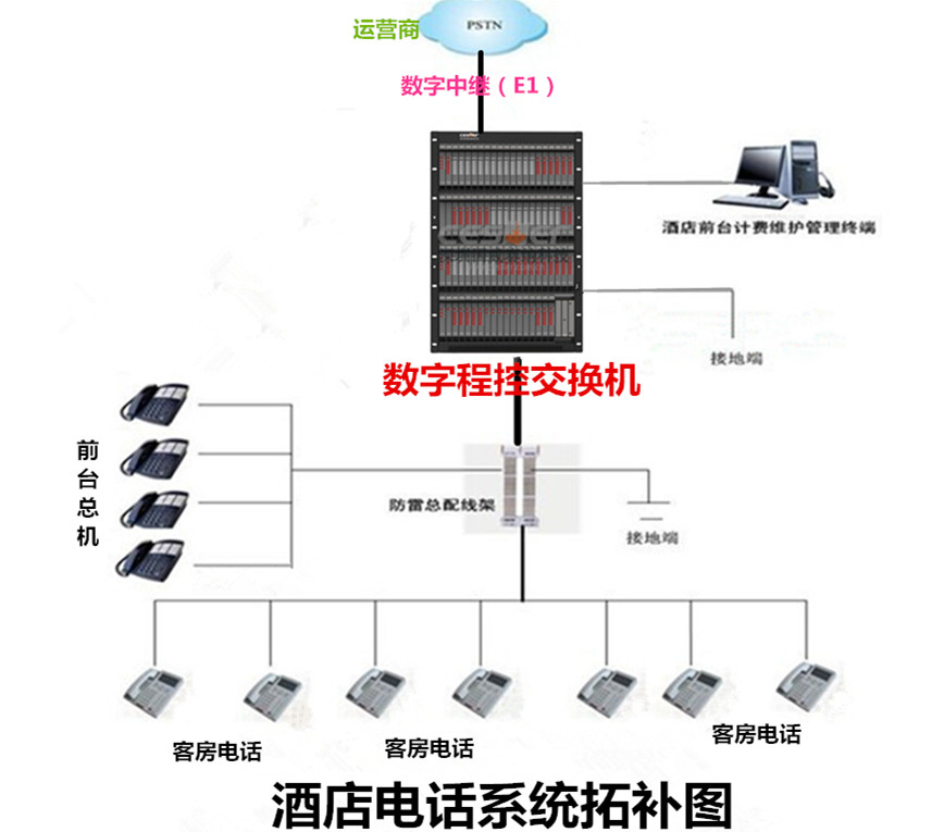 NSN9000拓补图.jpg