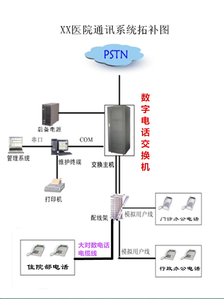 拓补图_通用.png 拓补图_通用.png
